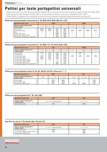 Pettini per teste portapettini universali - Ridgid