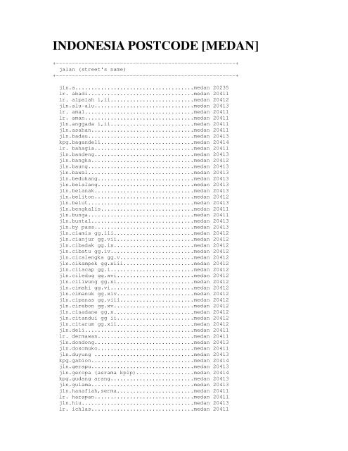 INDONESIA POSTCODE [MEDAN] - Prangko