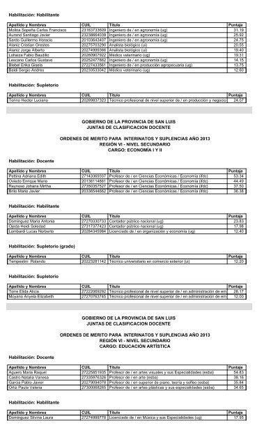 gobierno de la provincia de san luis juntas de clasificacion docente ...