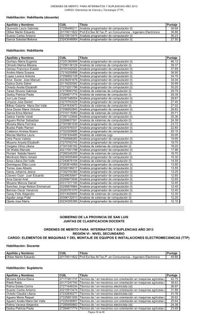 gobierno de la provincia de san luis juntas de clasificacion docente ...