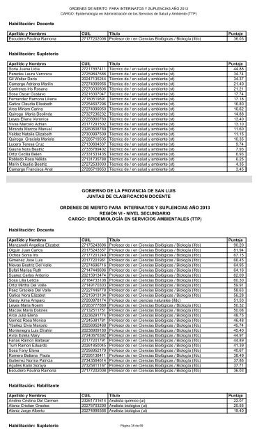 gobierno de la provincia de san luis juntas de clasificacion docente ...