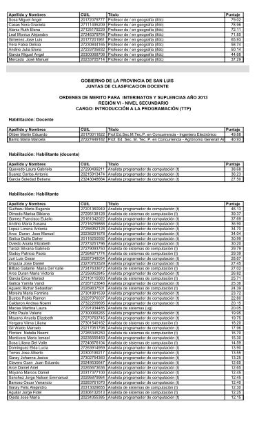 gobierno de la provincia de san luis juntas de clasificacion docente ...