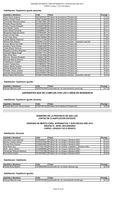 gobierno de la provincia de san luis juntas de clasificacion docente ...