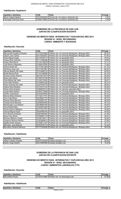 gobierno de la provincia de san luis juntas de clasificacion docente ...