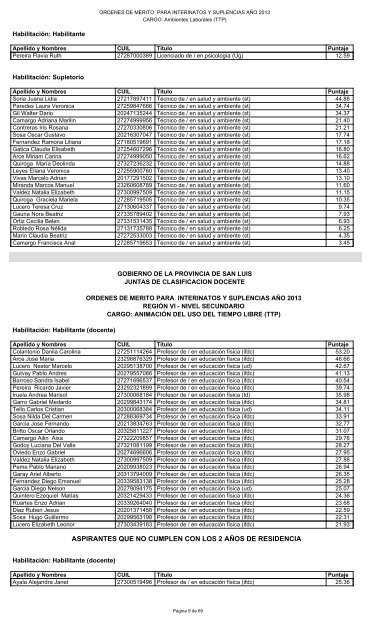 gobierno de la provincia de san luis juntas de clasificacion docente ...