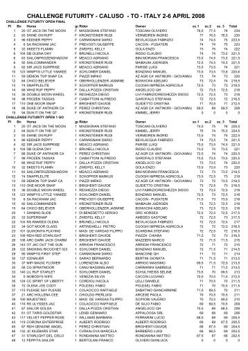 risultati Challenge Futurity 08