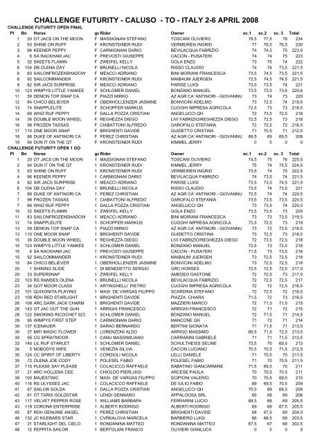 risultati Challenge Futurity 08
