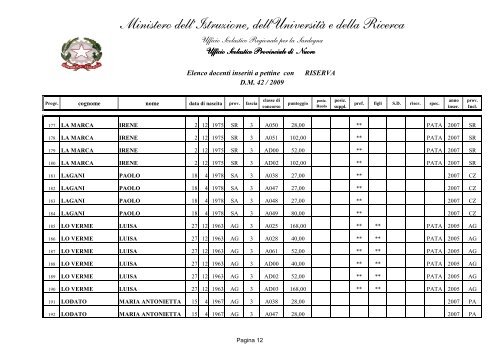 INSERIMENTO A PETTINE - PUBBLICO - Gilda Nuoro