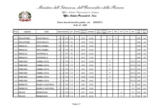 INSERIMENTO A PETTINE - PUBBLICO - Gilda Nuoro