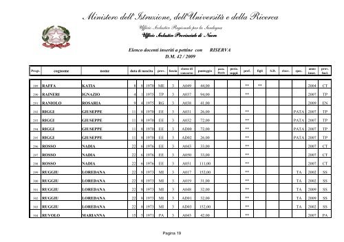 INSERIMENTO A PETTINE - PUBBLICO - Gilda Nuoro