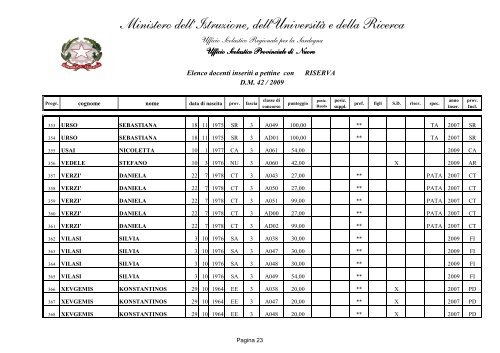 INSERIMENTO A PETTINE - PUBBLICO - Gilda Nuoro