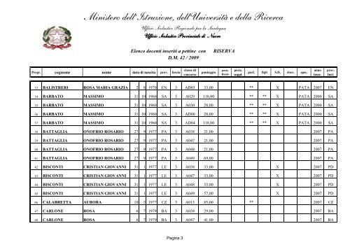 INSERIMENTO A PETTINE - PUBBLICO - Gilda Nuoro