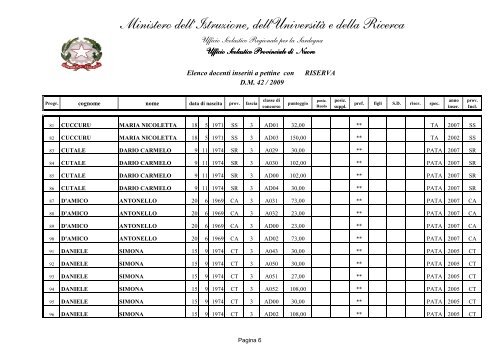 INSERIMENTO A PETTINE - PUBBLICO - Gilda Nuoro