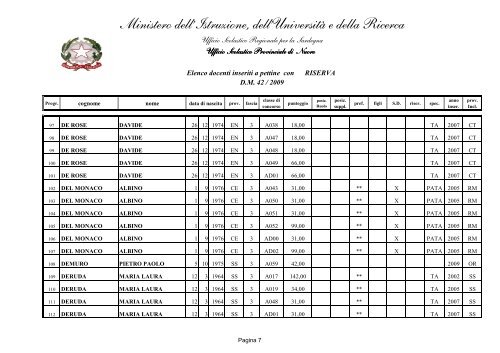 INSERIMENTO A PETTINE - PUBBLICO - Gilda Nuoro