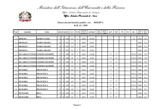 INSERIMENTO A PETTINE - PUBBLICO - Gilda Nuoro