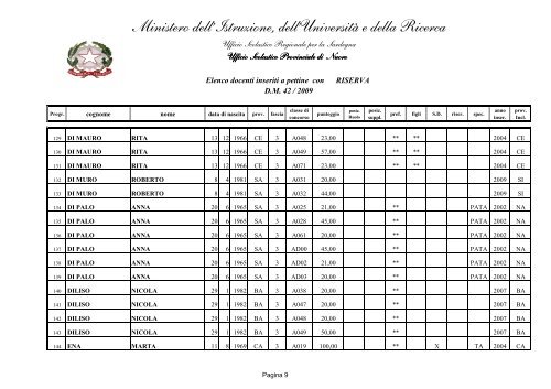 INSERIMENTO A PETTINE - PUBBLICO - Gilda Nuoro