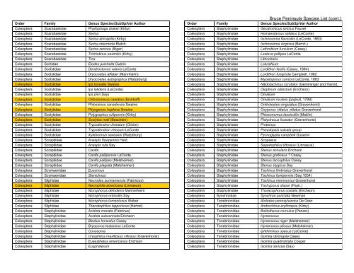 Bruce Peninsula Species List - University of Guelph