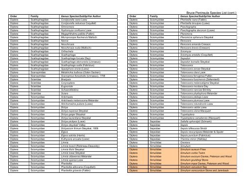 Bruce Peninsula Species List - University of Guelph