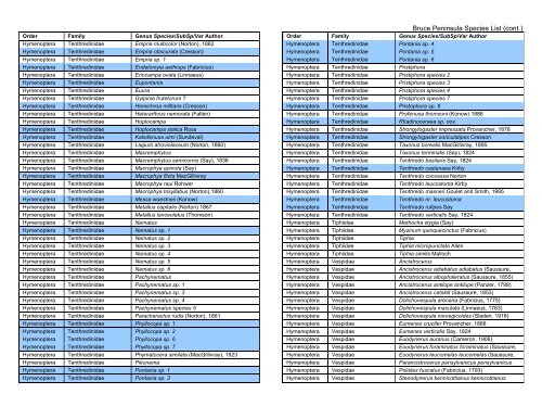 Bruce Peninsula Species List - University of Guelph