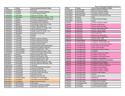 Bruce Peninsula Species List - University of Guelph