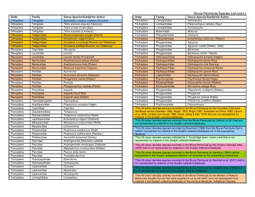 Bruce Peninsula Species List - University of Guelph