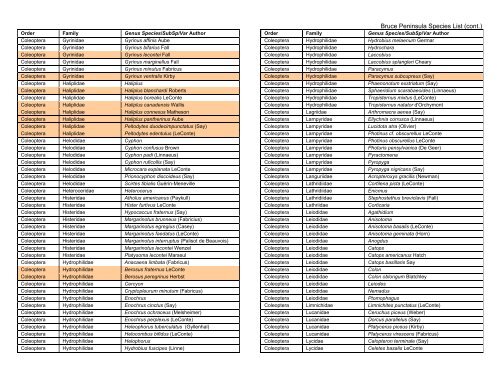 Bruce Peninsula Species List - University of Guelph