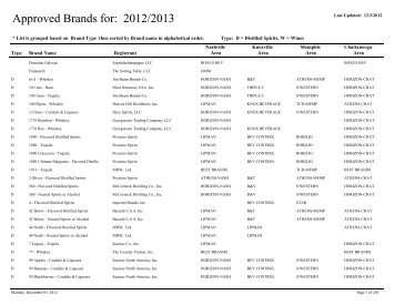 Approved Brands - Tennessee Wine & Spirits Retailers Association