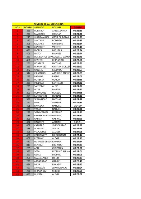 pos dorsal apellido nombre tiempo 1 259 romero ... - Eventos R8