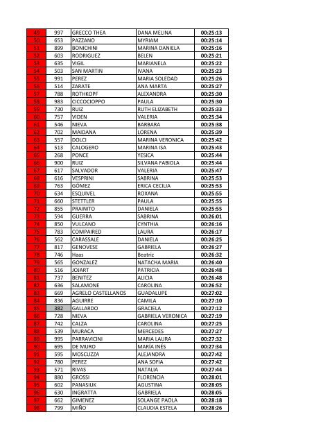 pos dorsal apellido nombre tiempo 1 259 romero ... - Eventos R8
