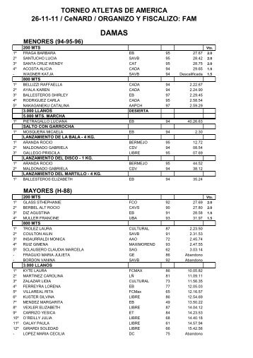 Torneo Atletas de América - Federación Atlética Metropolitana