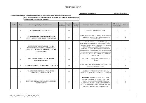 uo radiologia uo diagn imm vdn