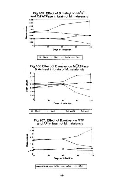 effect of infection of the filarial parasite brugia malayi - Pondicherry ...