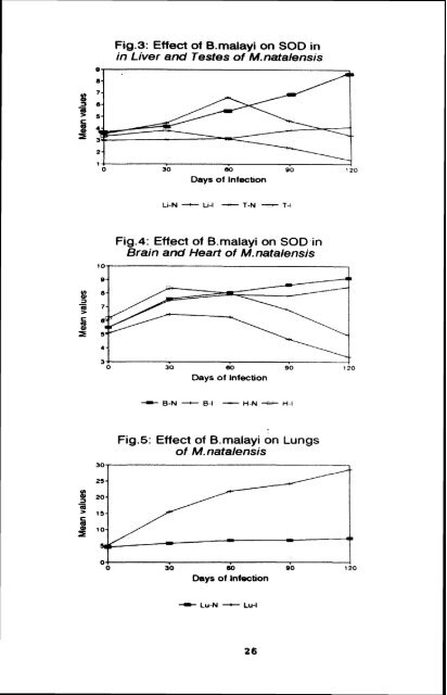 effect of infection of the filarial parasite brugia malayi - Pondicherry ...