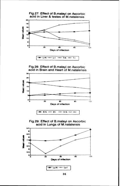 effect of infection of the filarial parasite brugia malayi - Pondicherry ...