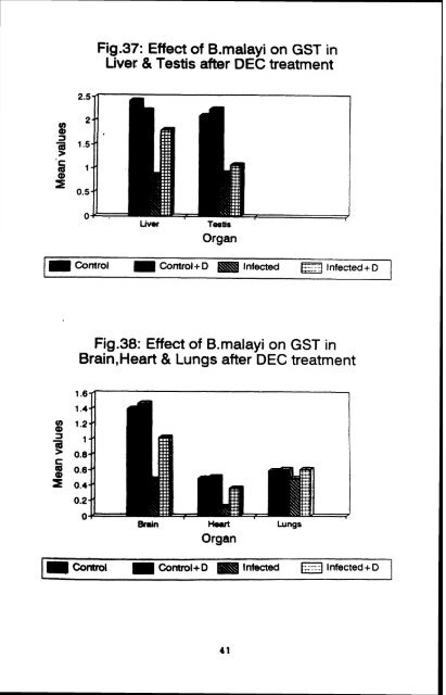 effect of infection of the filarial parasite brugia malayi - Pondicherry ...