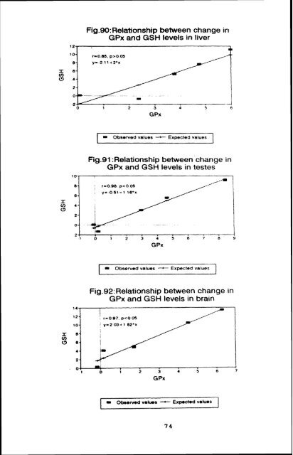 effect of infection of the filarial parasite brugia malayi - Pondicherry ...