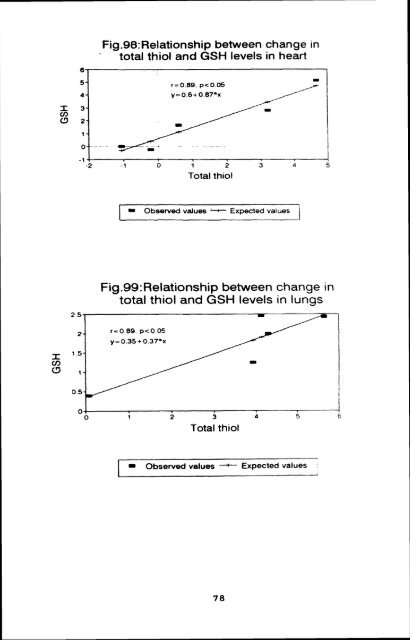 effect of infection of the filarial parasite brugia malayi - Pondicherry ...