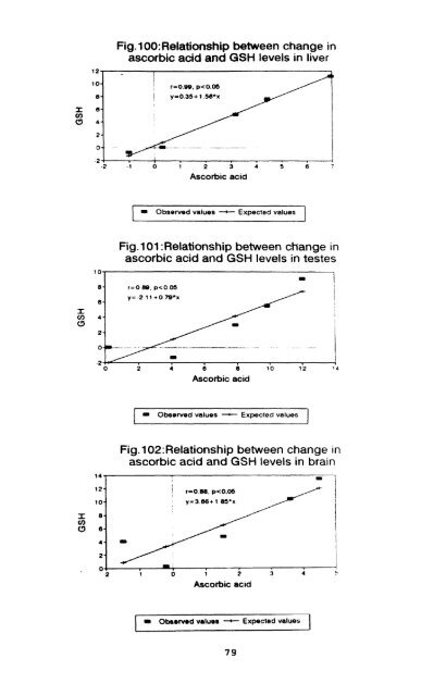 effect of infection of the filarial parasite brugia malayi - Pondicherry ...