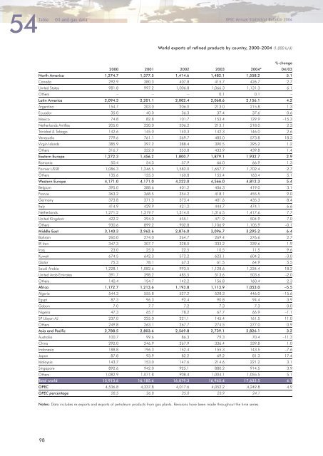 Download - Opec