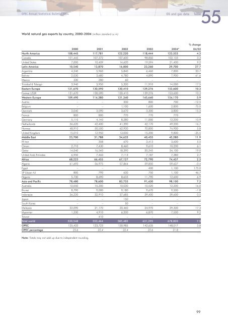 Download - Opec