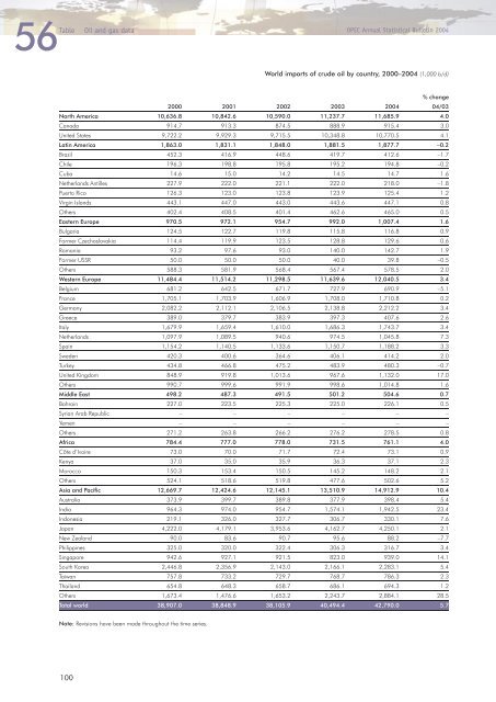 Download - Opec