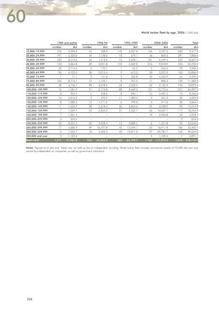 Download - Opec