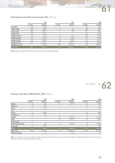 Download - Opec