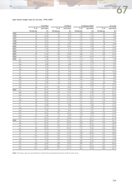 Download - Opec