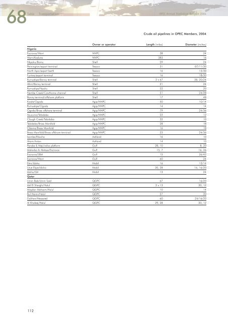 Download - Opec