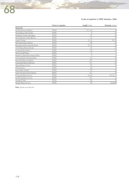 Download - Opec