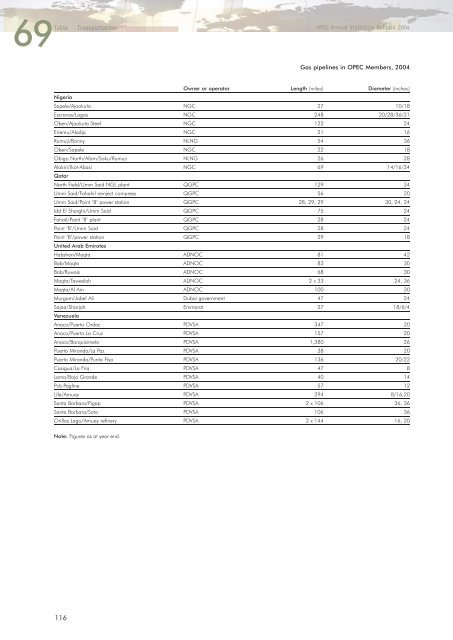 Download - Opec