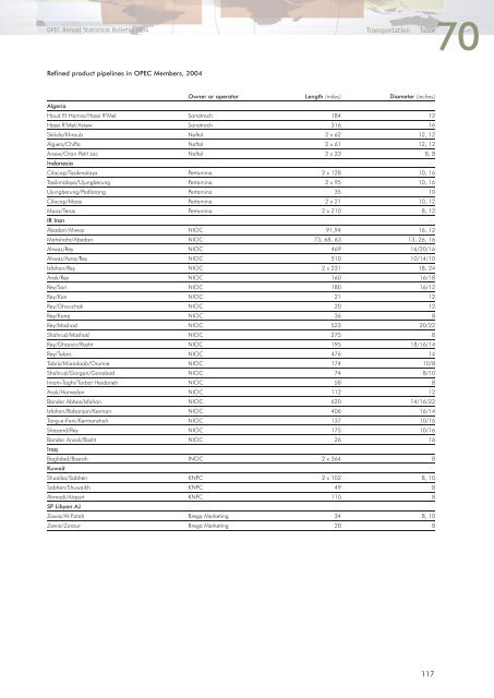 Download - Opec