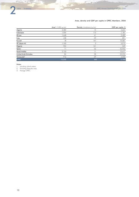 Download - Opec