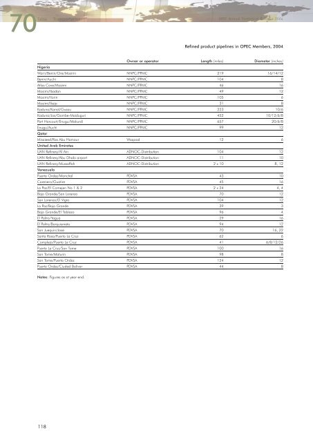 Download - Opec